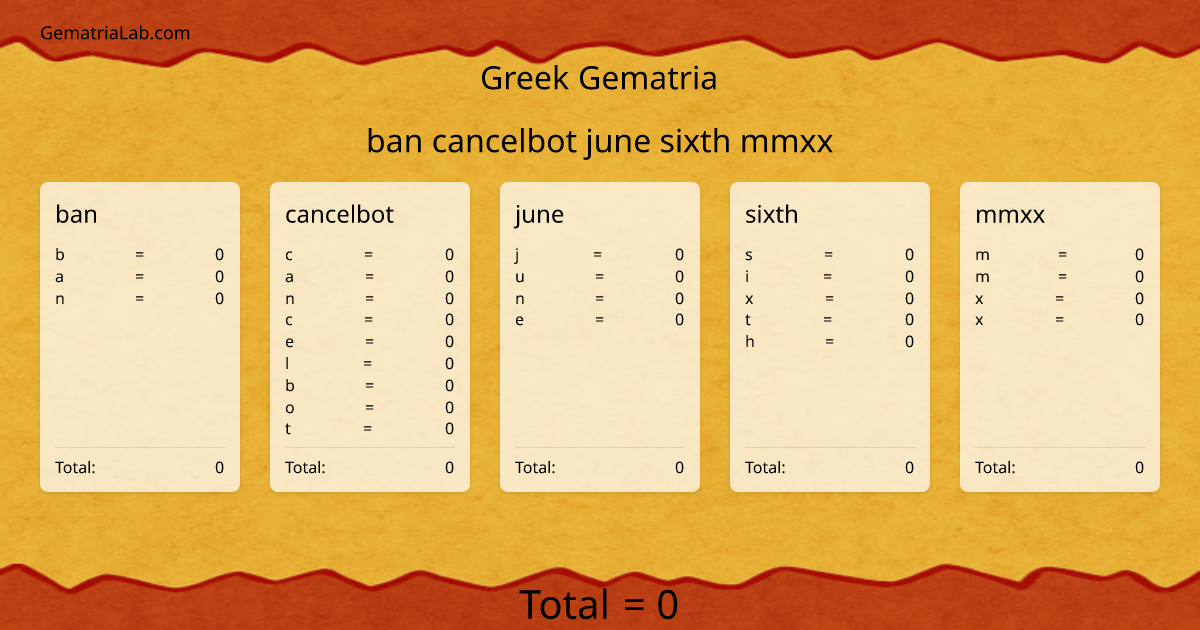 ban cancelbot june sixth mmxx in greek Gematria